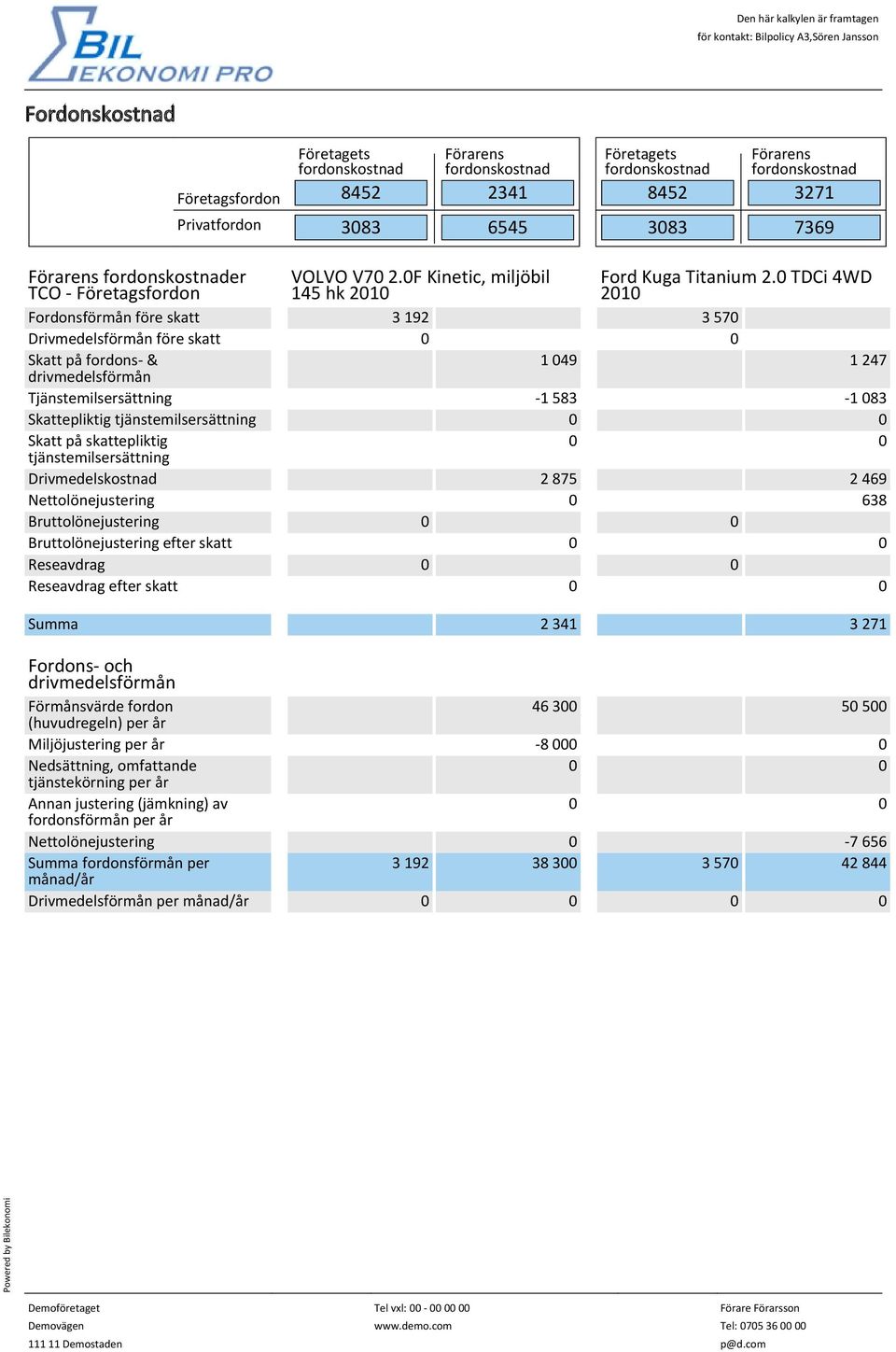 Reseavdrag Reseavdrag efter skatt Summa 2 341 3 271 Fordons- och drivmedelsförmån Förmånsvärde fordon 46 300 50 500 (huvudregeln) per år Miljöjustering per år -8 00 Nedsättning, omfattande