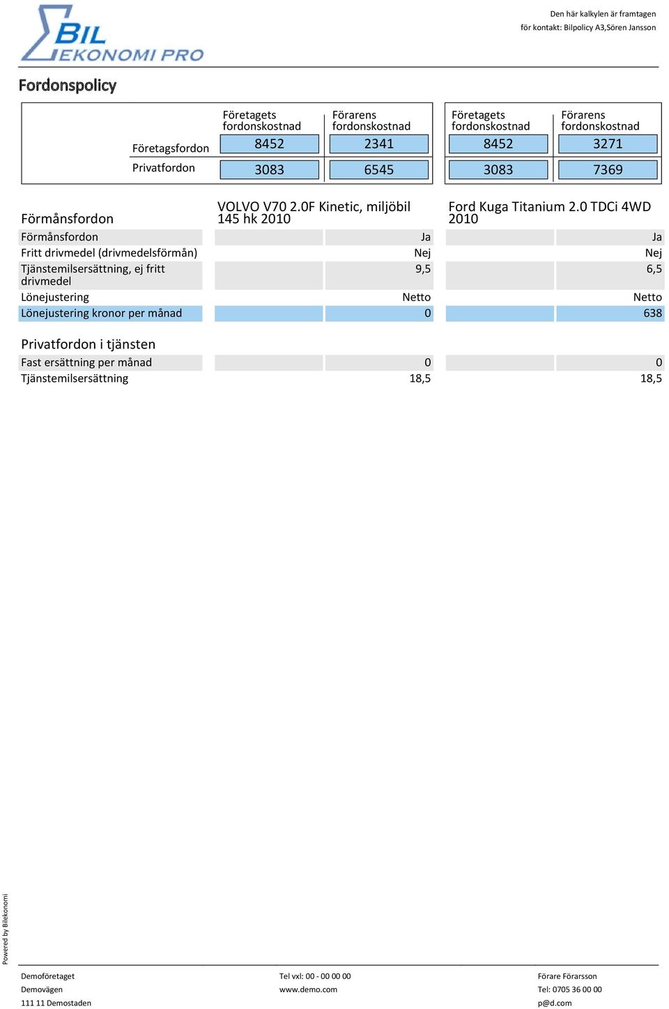 Lönejustering Netto Netto Lönejustering kronor per månad 0 638 Privatfordon