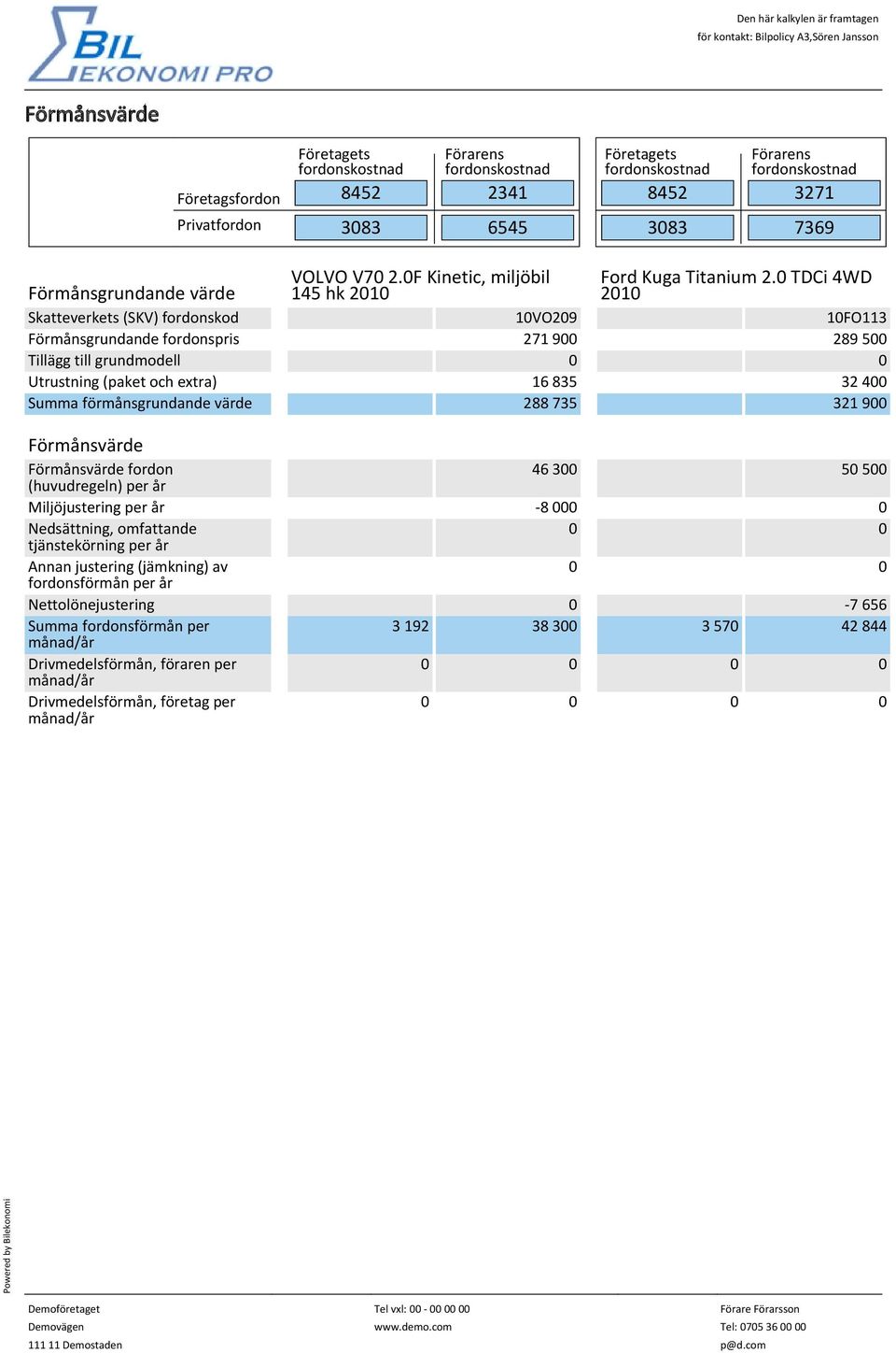 (huvudregeln) per år Miljöjustering per år -8 00 Nedsättning, omfattande tjänstekörning per år Annan justering (jämkning) av fordonsförmån per år