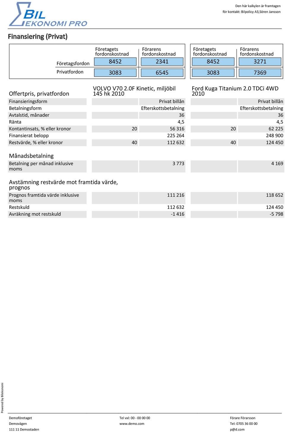 900 Restvärde, % eller kronor 40 112 632 40 124 450 Månadsbetalning Betalning per månad inklusive 3 773 4 169 Avstämning restvärde mot