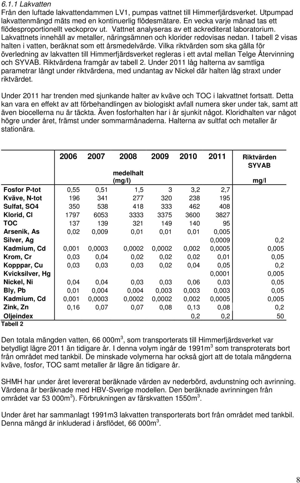I tabell 2 visas halten i vatten, beräknat som ett årsmedelvärde.