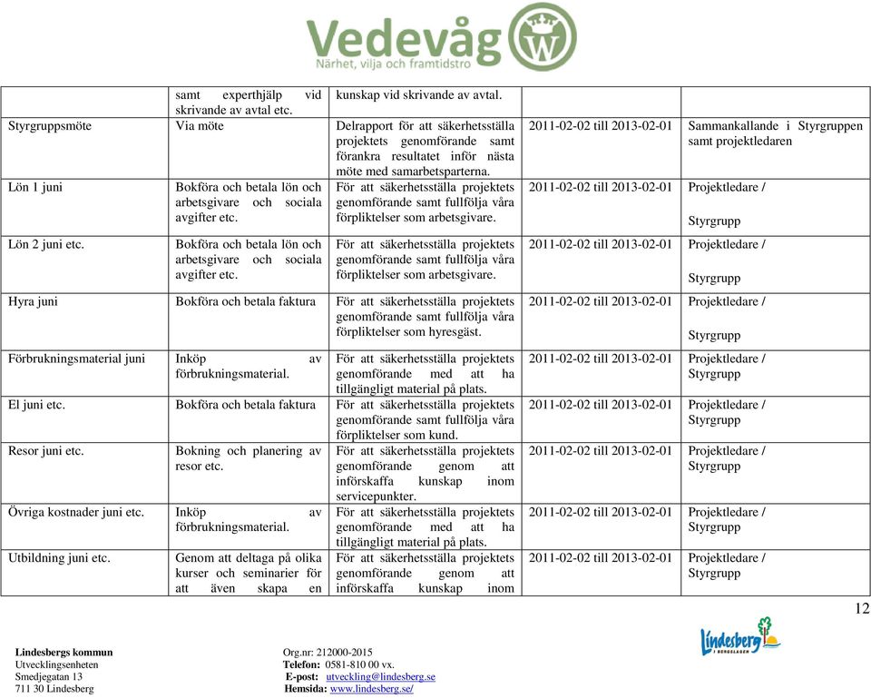 Hyra juni Bokföra och betala faktura förpliktelser som hyresgäst. Förbrukningsmaterial juni Inköp av El juni etc. Bokföra och betala faktura förpliktelser som kund.