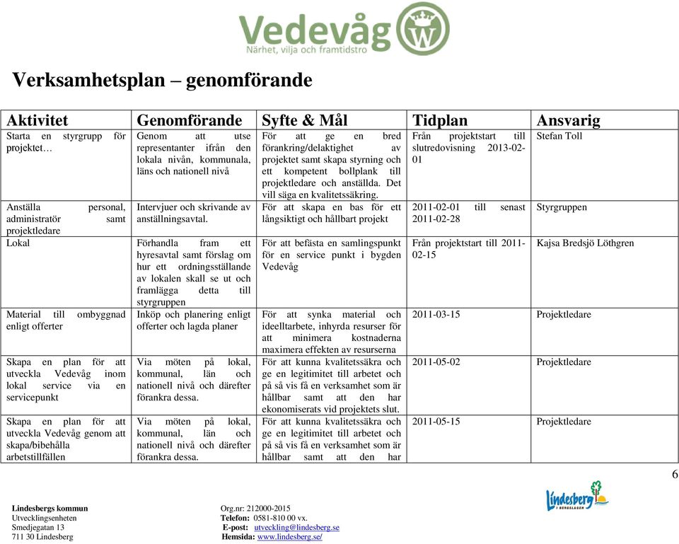 projektledare Lokal Förhandla fram ett hyresavtal samt förslag om hur ett ordningsställande av lokalen skall se ut och framlägga detta till styrgruppen Material till ombyggnad Inköp och planering