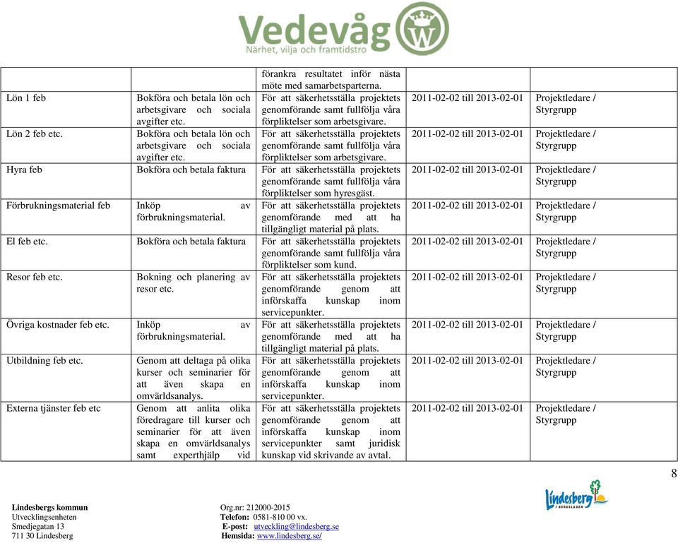 Övriga kostnader feb etc. Inköp av Utbildning feb etc.