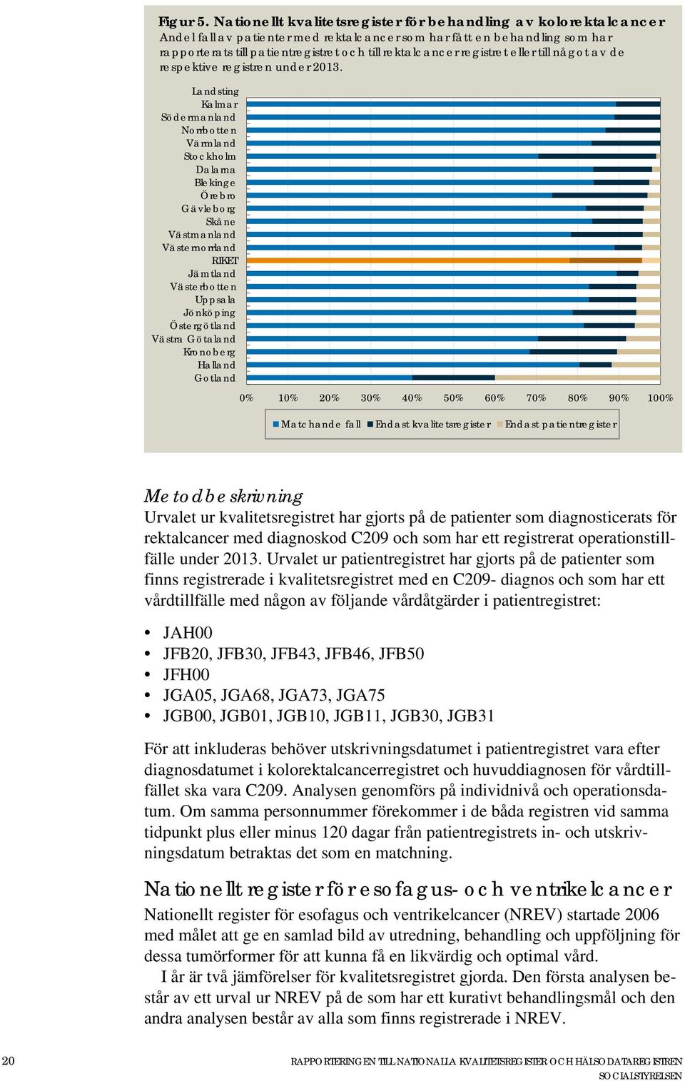 till något av de respektive under 2013.