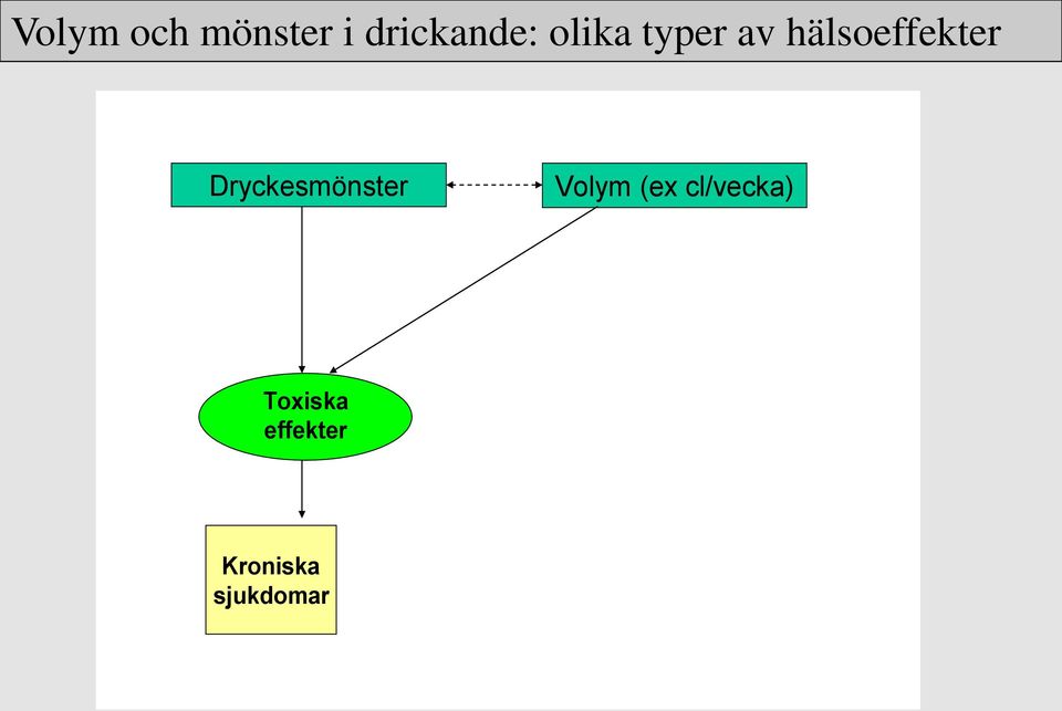 Dryckesmönster Volym (ex