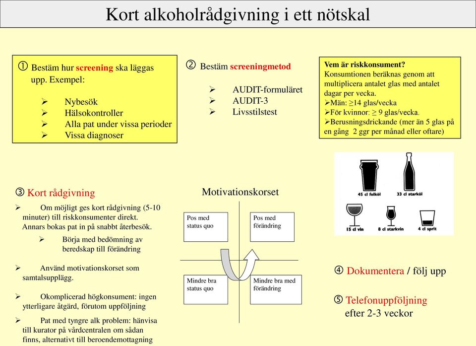 Konsumtionen beräknas genom att multiplicera antalet glas med antalet dagar per vecka. Män: 14 glas/vecka För kvinnor: 9 glas/vecka.