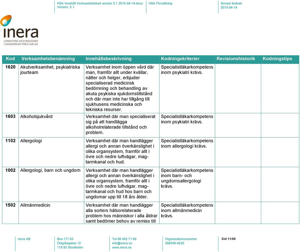 psykiska sjukdomstillstånd och där man inte har tillgång till sjukhusens medicinska och tekniska resurser.