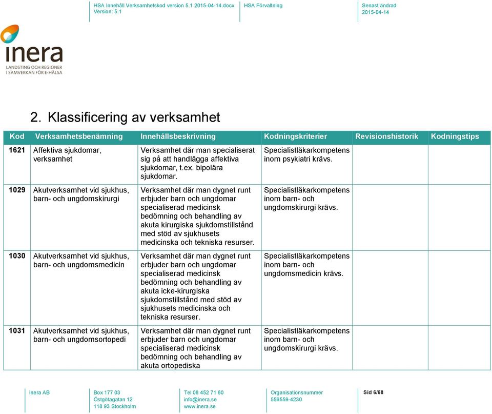 Akutverksamhet vid sjukhus, barn- och ungdomsortopedi Verksamhet där man specialiserat sig på att handlägga affektiva sjukdomar, t.ex. bipolära sjukdomar.