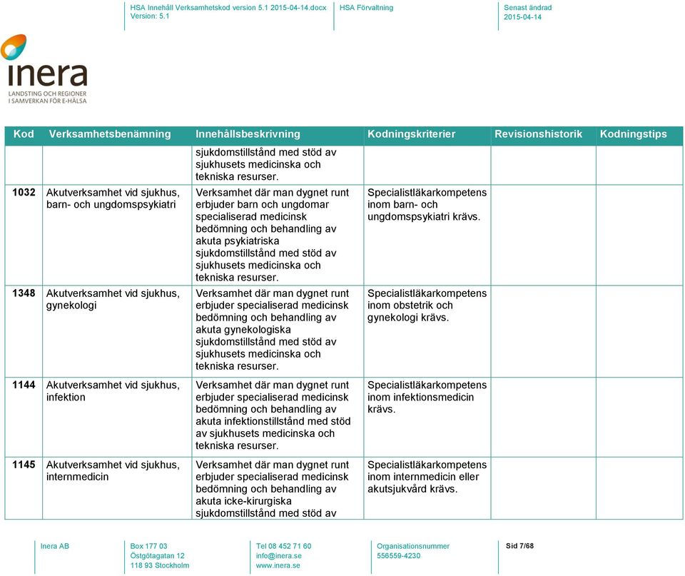 sjukdomstillstånd med stöd av sjukhusets medicinska och tekniska resurser.