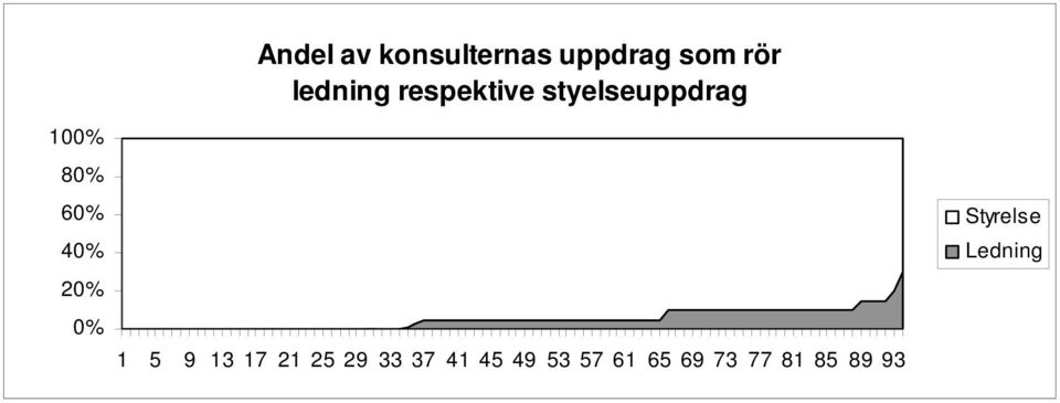 styelseuppdrag 1 5 9