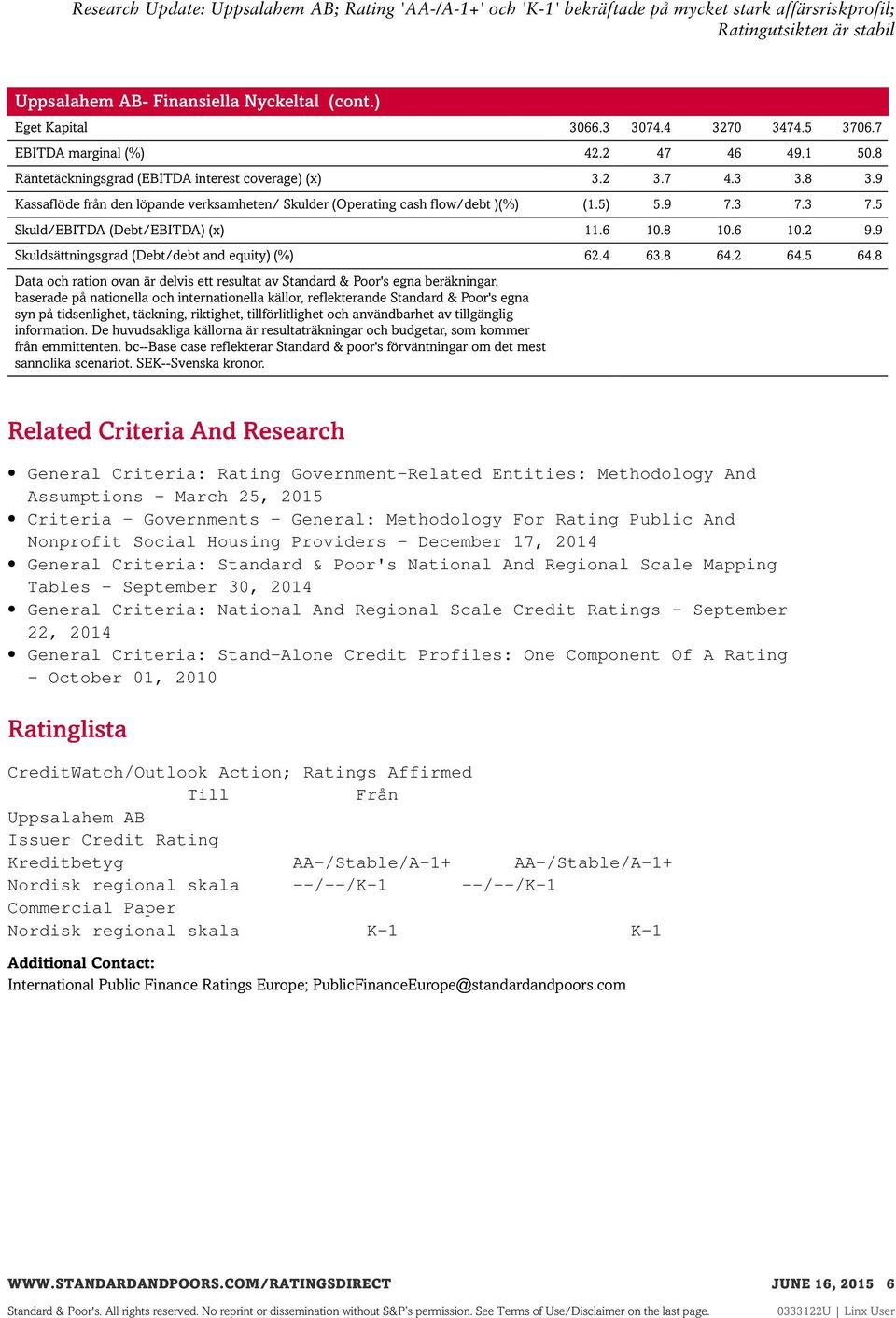 9 Skuldsättningsgrad (Debt/debt and equity) (%) 62.4 63.8 64.2 64.5 64.