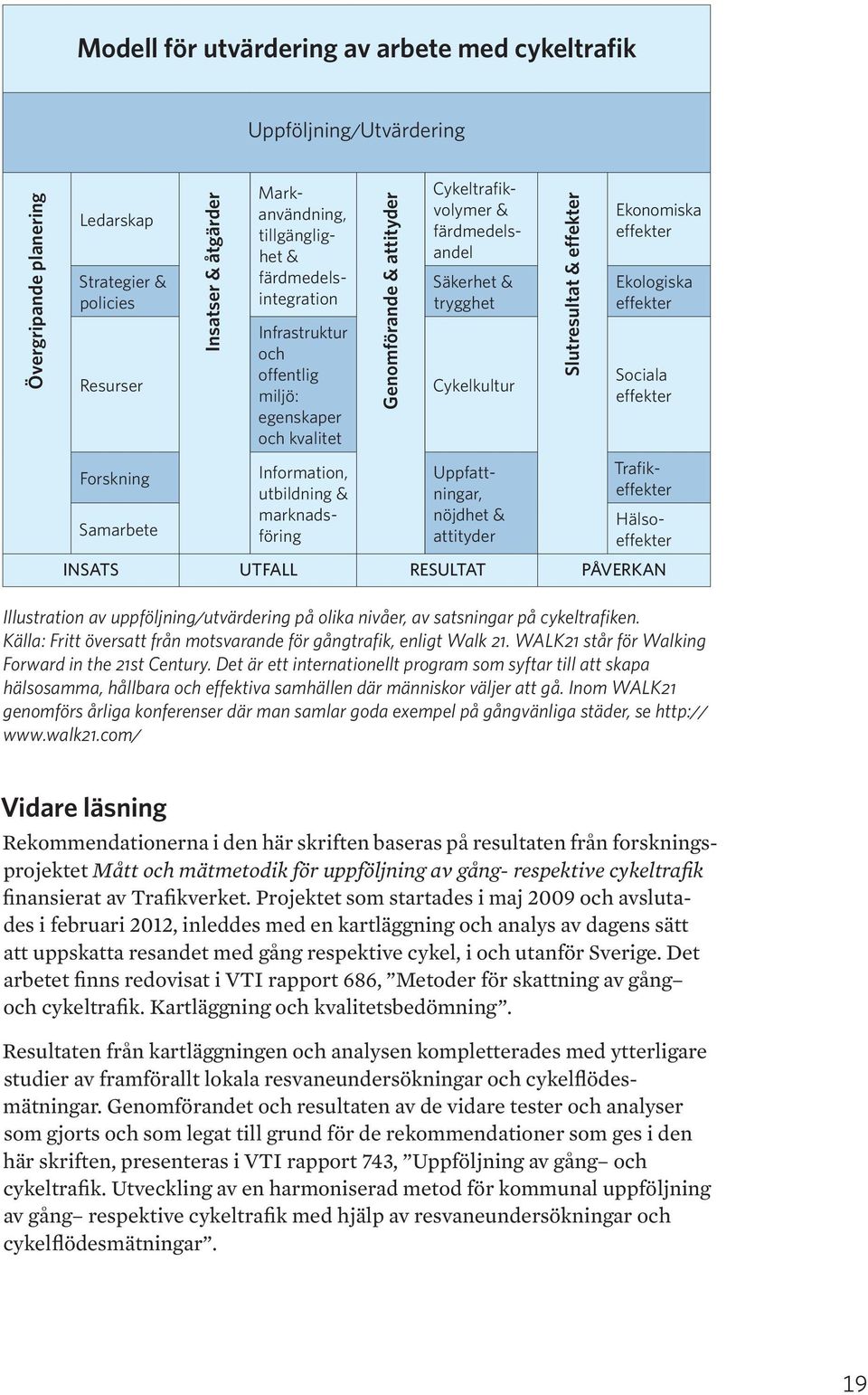 marknadsföring Uppfattningar, nöjdhet & attityder Ekonomiska effekter Ekologiska effekter Sociala effekter Trafikeffekter Hälsoeffekter INSATS UTFALL RESULTAT PÅVERKAN Genomförande & attityder