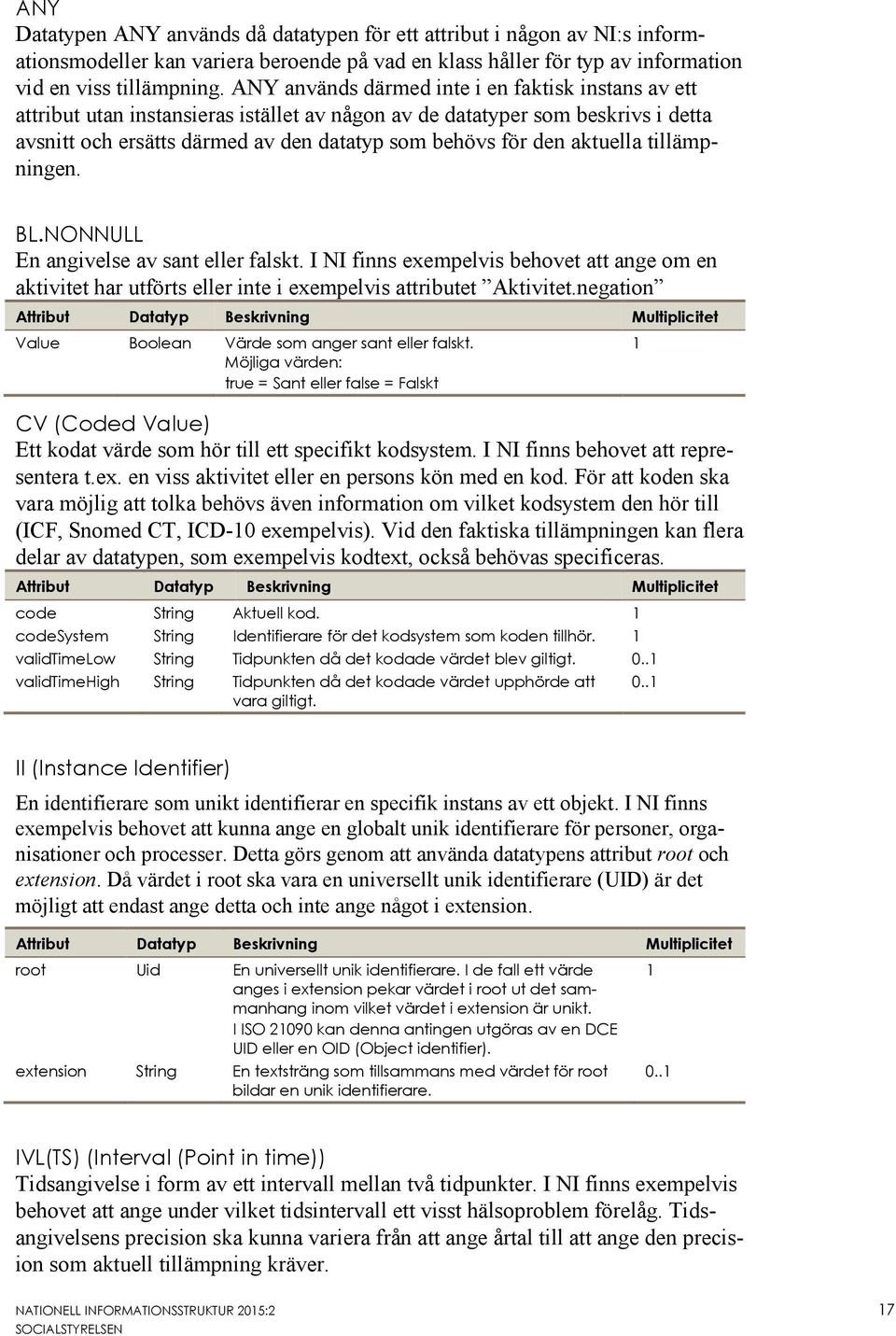 aktuella tillämpningen. BL.NONNULL En angivelse av sant eller falskt. I NI finns exempelvis behovet att ange om en aktivitet har utförts eller inte i exempelvis attributet Aktivitet.