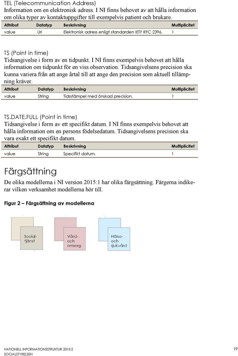 I NI finns exempelvis behovet att hålla information om tidpunkt för en viss observation.