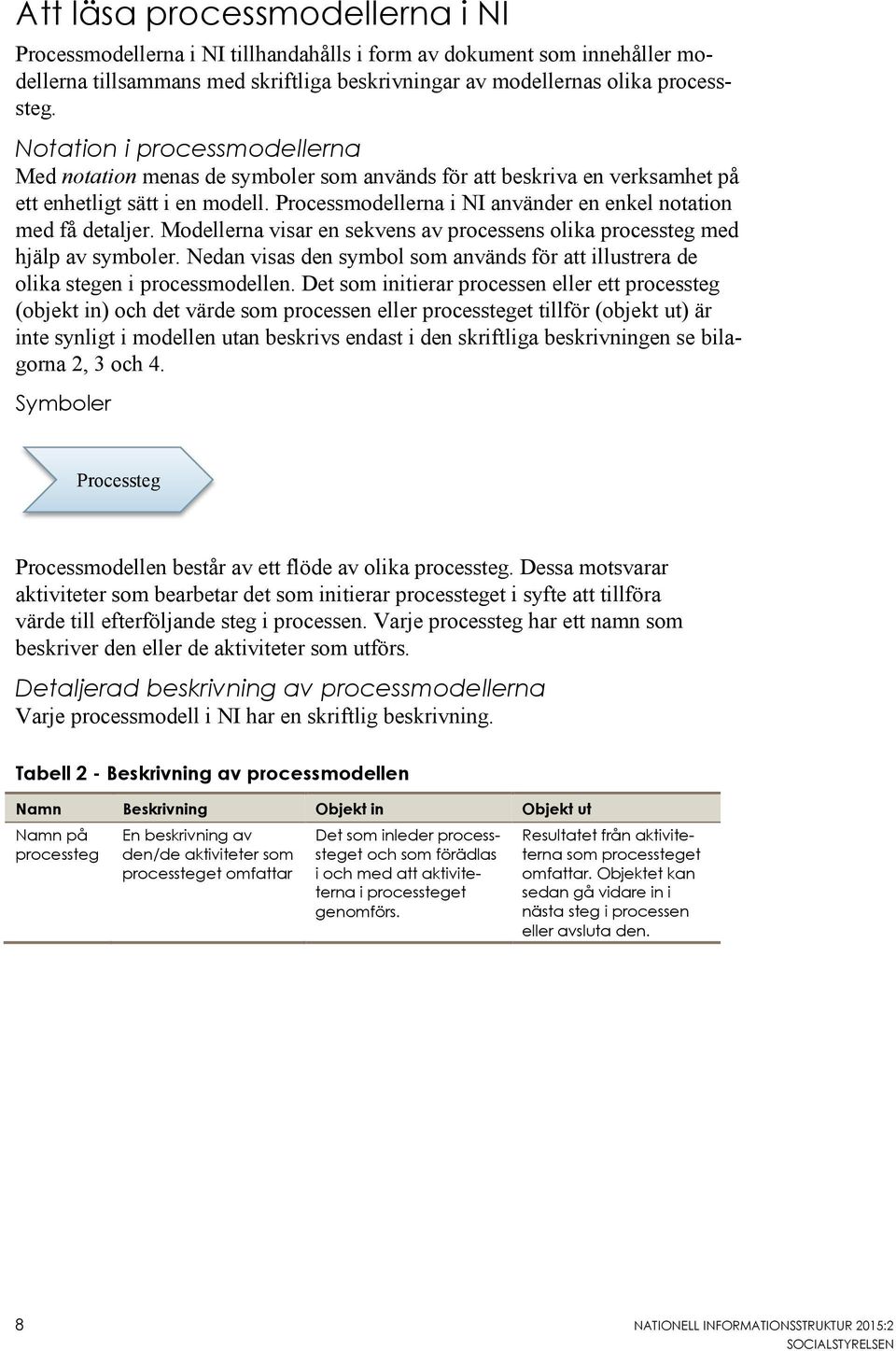 Processmodellerna i NI använder en enkel notation med få detaljer. Modellerna visar en sekvens av processens olika processteg med hjälp av symboler.