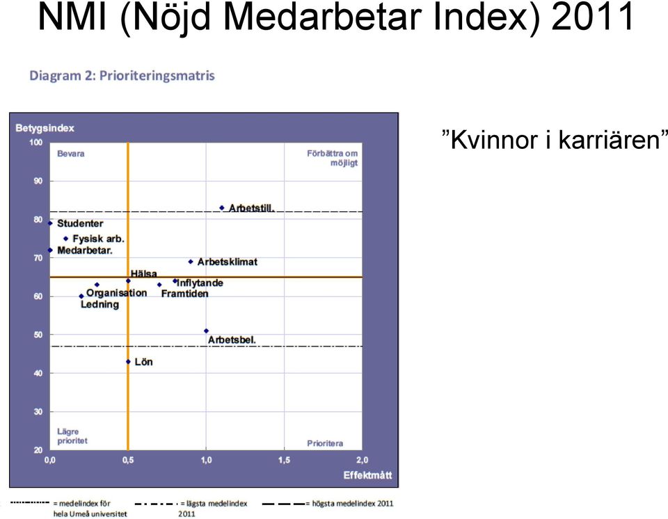 Index) 2011