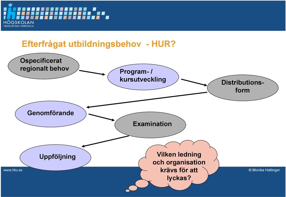 kursutveckling Distributionsform Genomförande