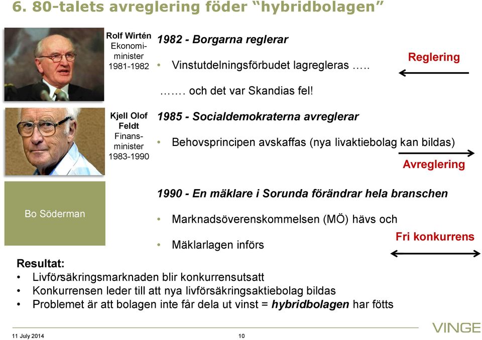 1990 - En mäklare i Sorunda förändrar hela branschen Marknadsöverenskommelsen (MÖ) hävs och Mäklarlagen införs Resultat: Livförsäkringsmarknaden blir konkurrensutsatt