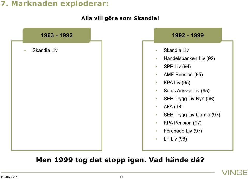 Pension (95) KPA Liv (95) Salus Ansvar Liv (95) SEB Trygg Liv Nya (96) AFA (96) SEB