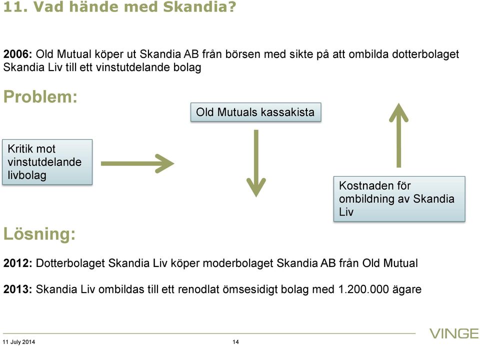 vinstutdelande bolag Problem: Old Mutuals kassakista Kritik mot vinstutdelande livbolag Lösning: Kostnaden för