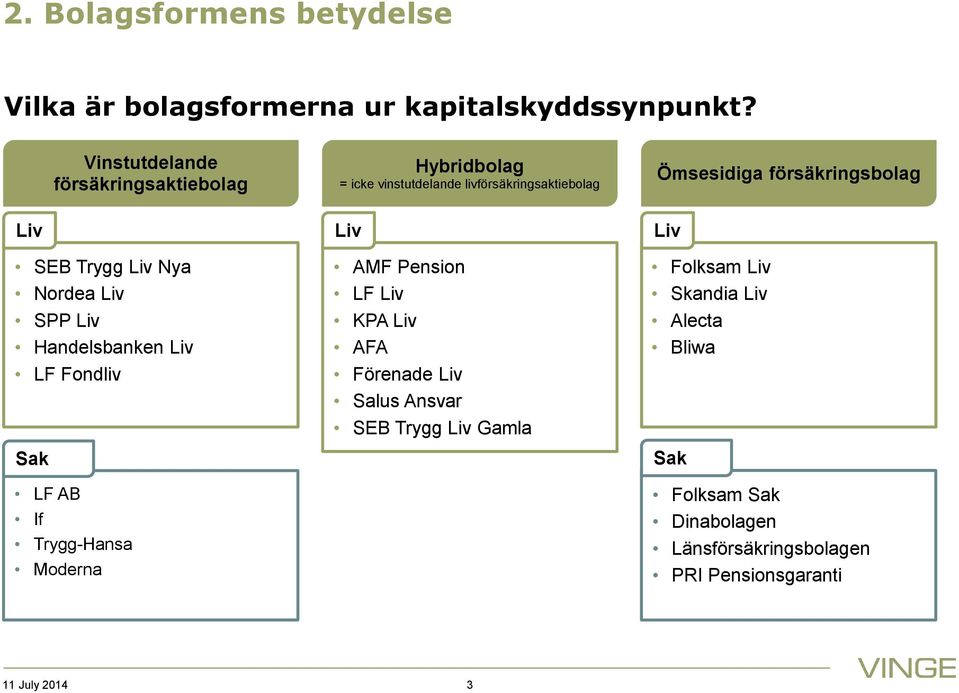 Liv Liv SEB Trygg Liv Nya Nordea Liv SPP Liv Handelsbanken Liv LF Fondliv Sak LF AB If Trygg-Hansa Moderna AMF Pension LF Liv