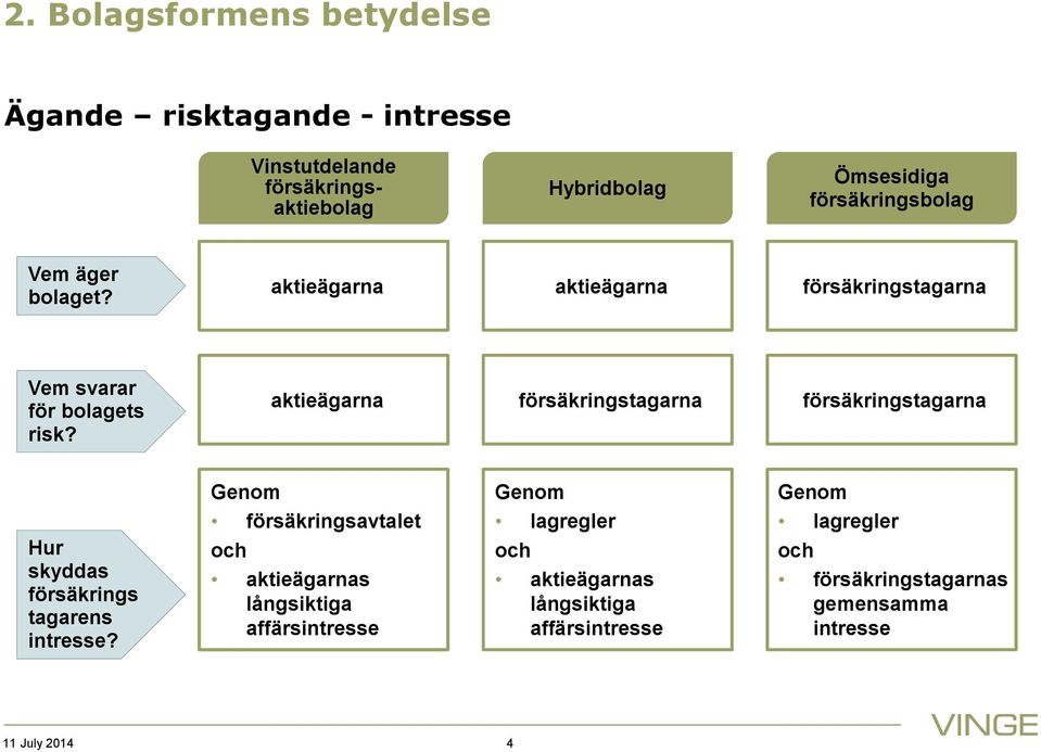 aktieägarna försäkringstagarna försäkringstagarna Hur skyddas försäkrings tagarens intresse?