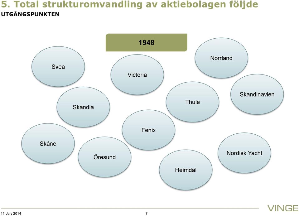 Norrland Skandia Thule Skandinavien Fenix