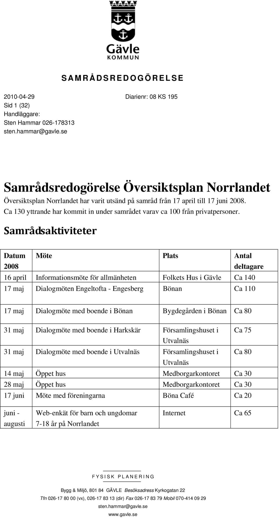 Ca 130 yttrande har kommit in under samrådet varav ca 100 från privatpersoner.