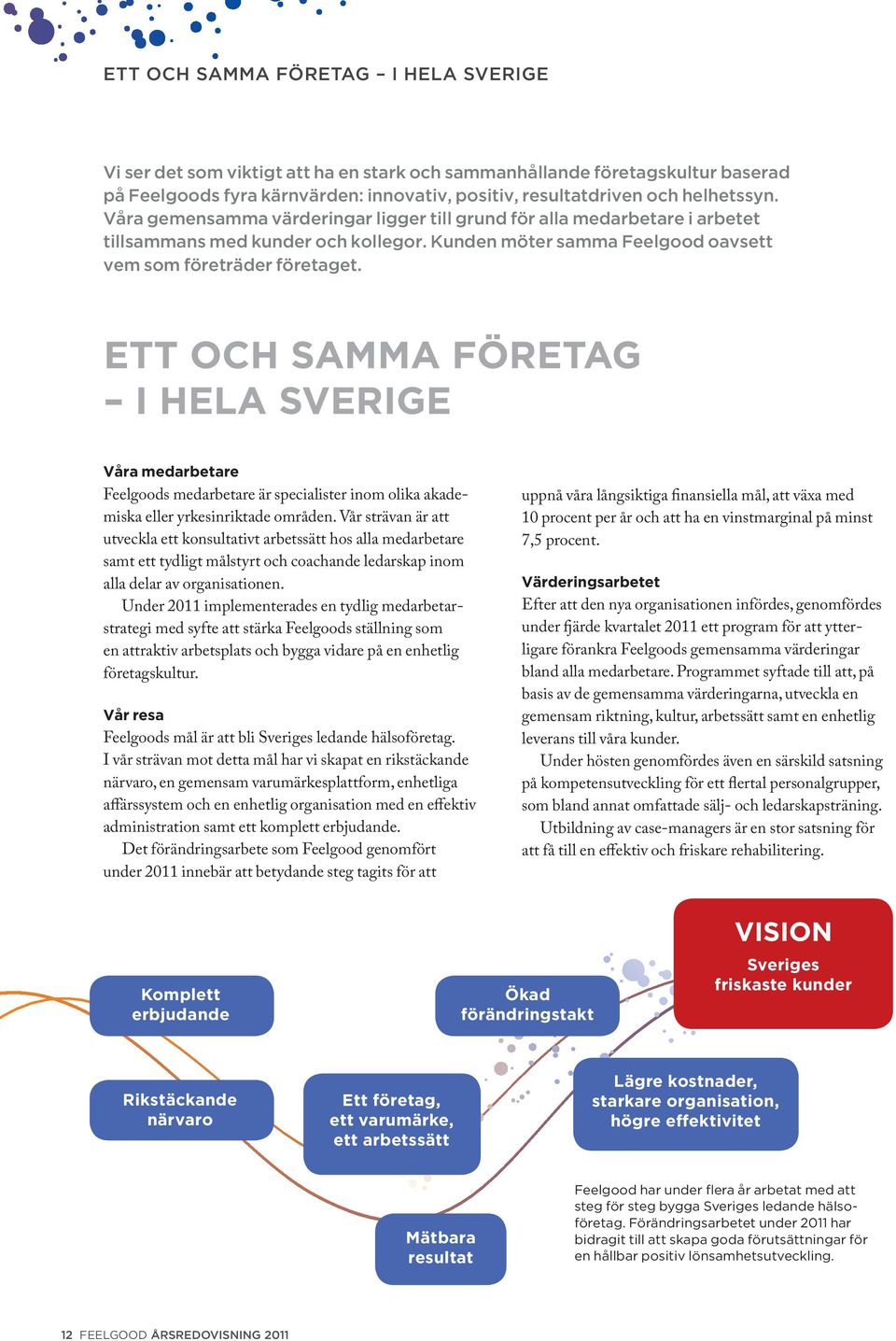 Ett och samma företag i hela Sverige Våra medarbetare Feelgoods medarbetare är specialister inom olika akademiska eller yrkesinriktade områden.