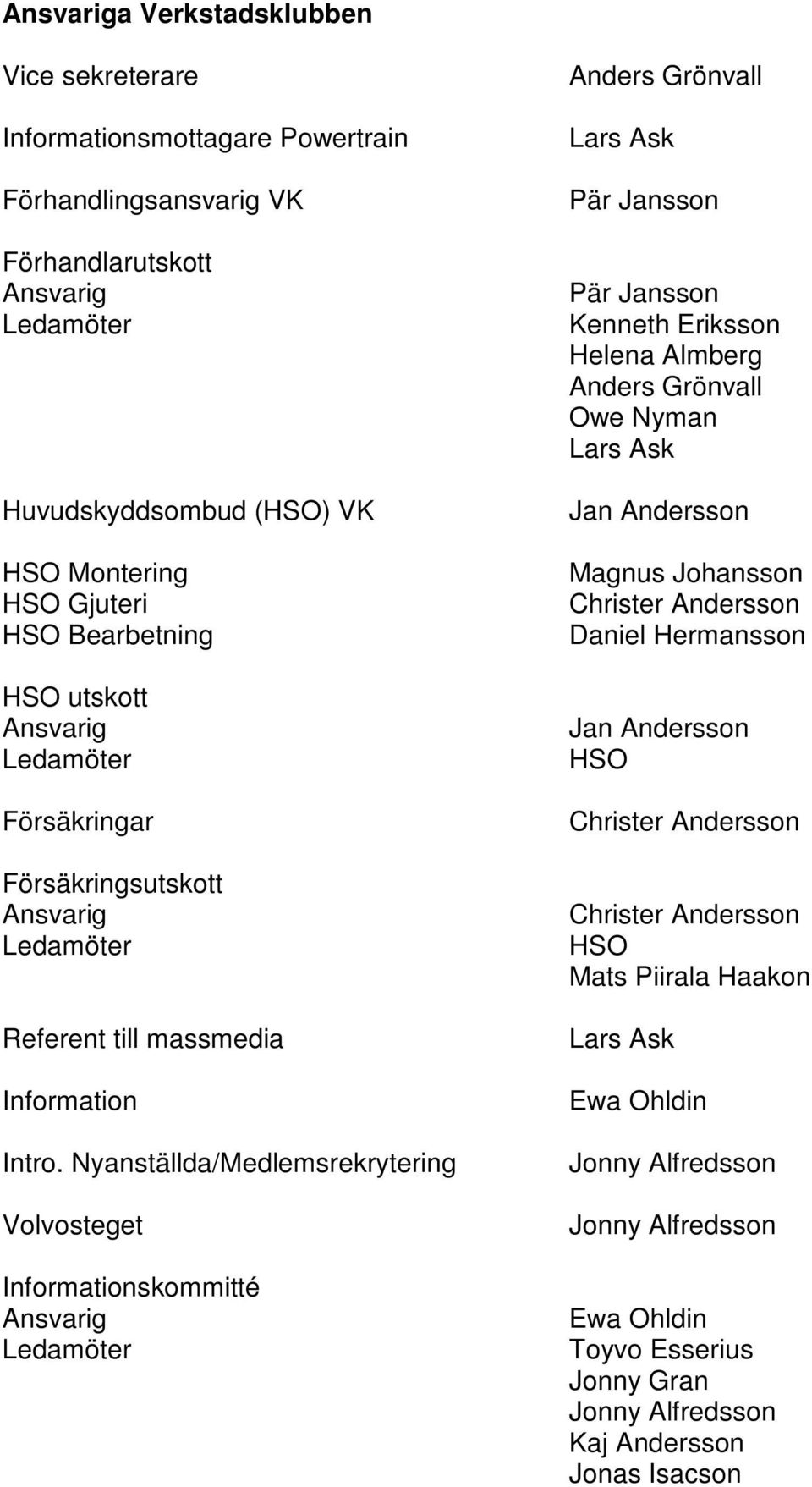Nyanställda/Medlemsrekrytering Volvosteget Informationskommitté Ansvarig Ledamöter Anders Grönvall Lars Ask Kenneth Eriksson Helena Almberg Anders Grönvall Owe Nyman Lars Ask Jan Andersson Magnus