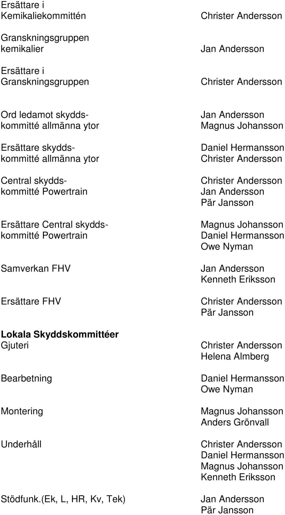 Stödfunk.