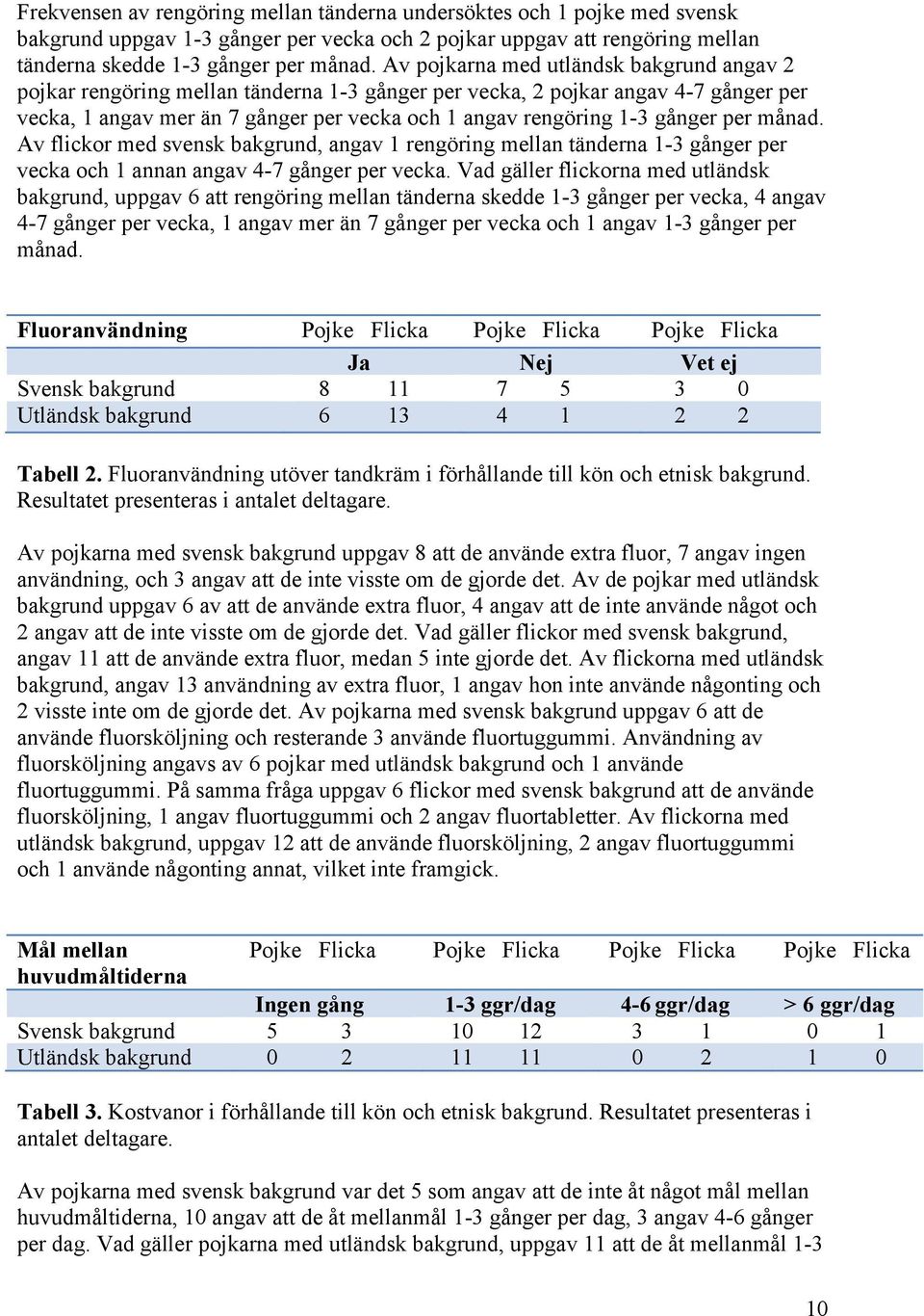 gånger per månad. Av flickor med svensk bakgrund, angav 1 rengöring mellan tänderna 1-3 gånger per vecka och 1 annan angav 4-7 gånger per vecka.