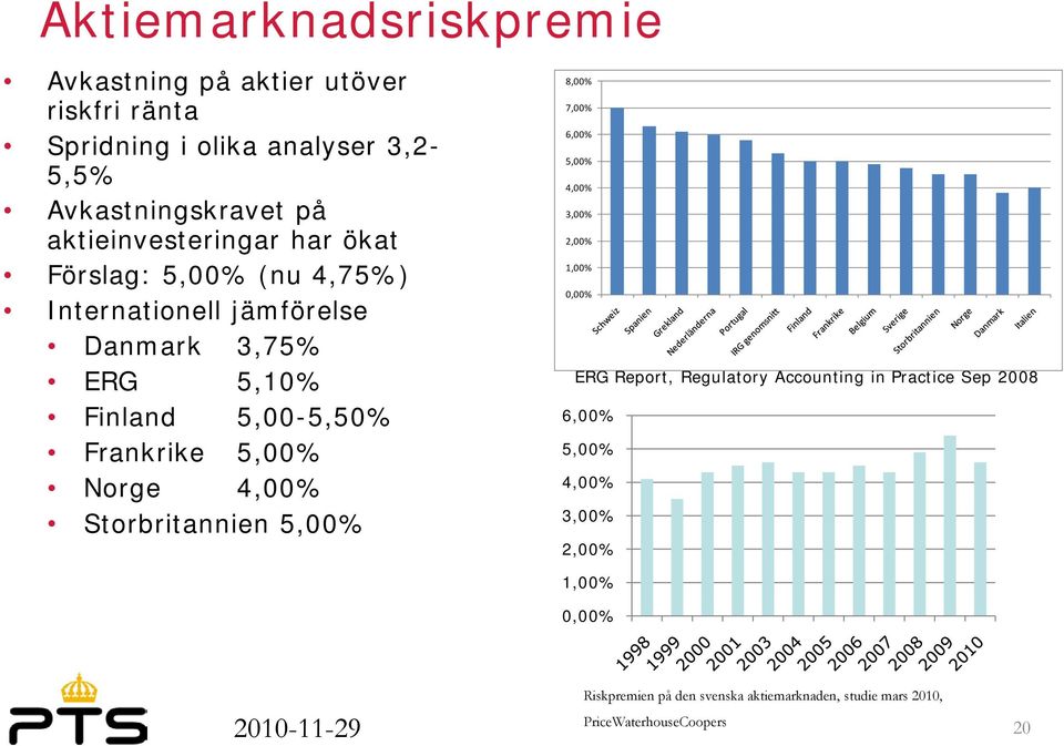 5,00% Norge 4,00% Storbritannien 5,00% 8,00% 7,00% 6,00% 5,00% 4,00% 3,00% 2,00% 1,00% 0,00% ERG Report, Regulatory Accounting in