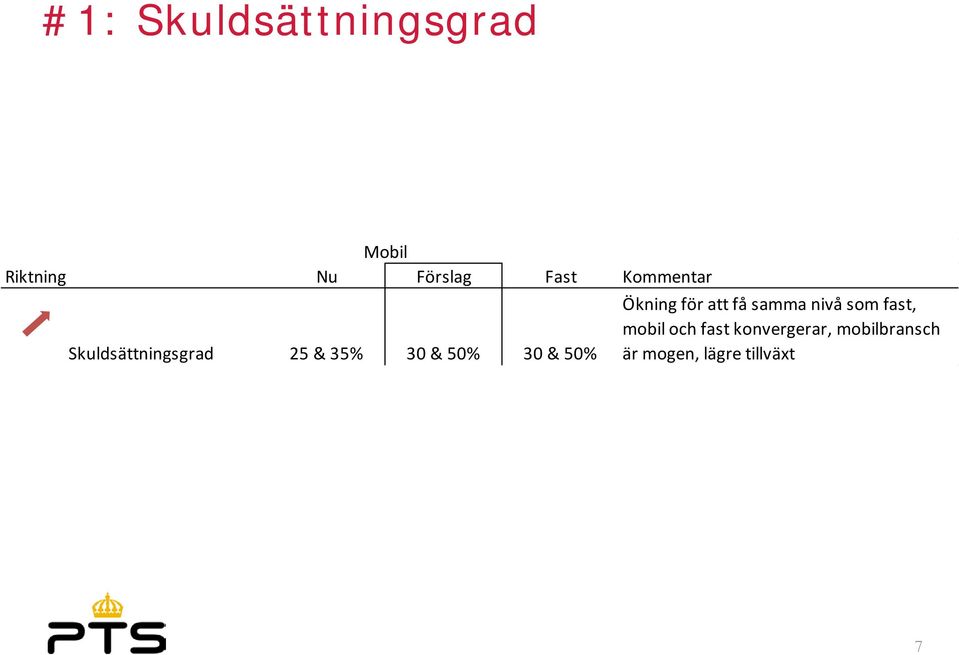 50% Ökning för att få samma nivå som fast, mobil och