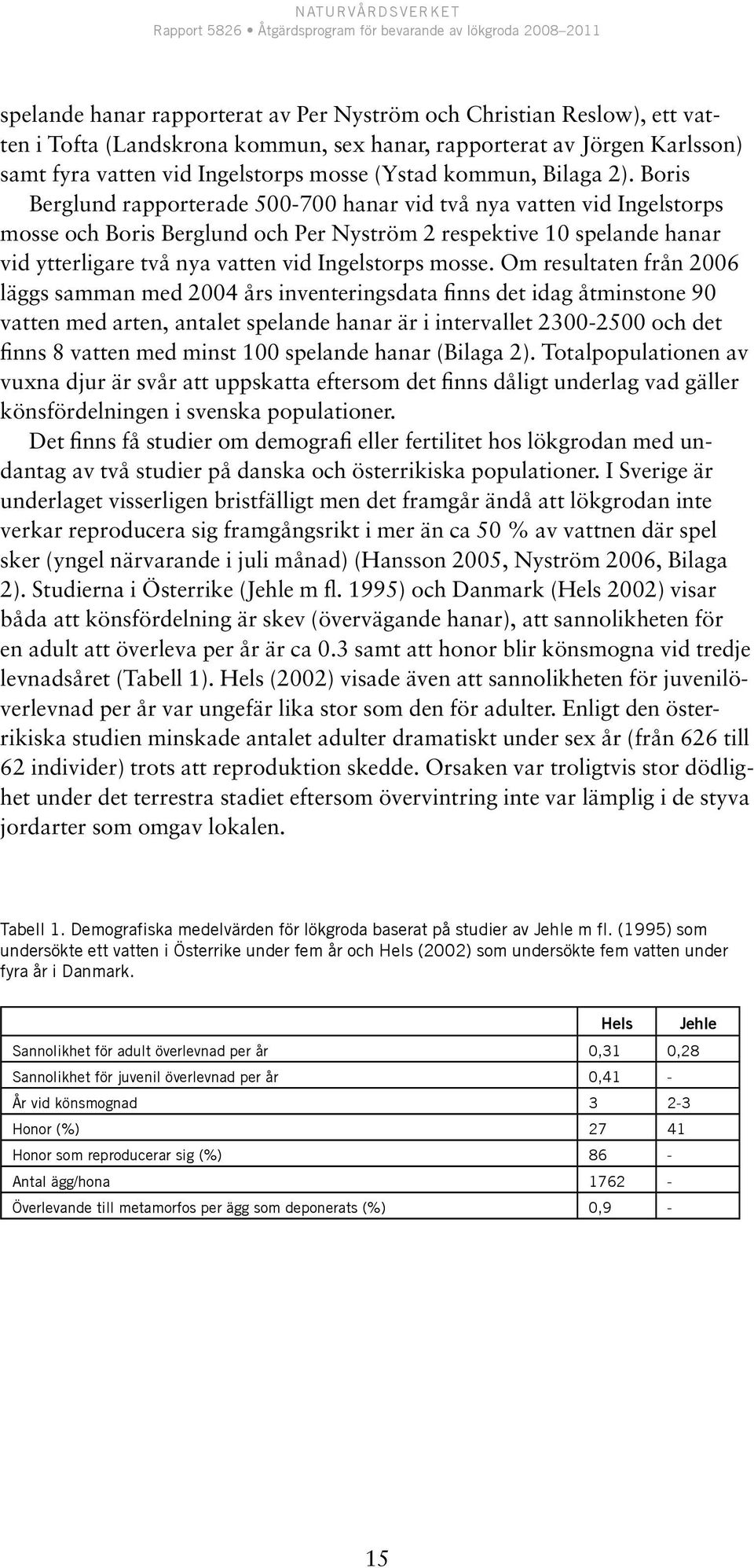 Boris Berglund rapporterade 500-700 hanar vid två nya vatten vid Ingelstorps mosse och Boris Berglund och Per Nyström 2 respektive 10 spelande hanar vid ytterligare två nya vatten vid Ingelstorps