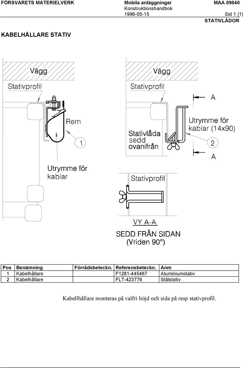 Anm 1 Kabelhållare F1281-445467 Aluminiumstativ 2 Kabelhållare FLT-423776