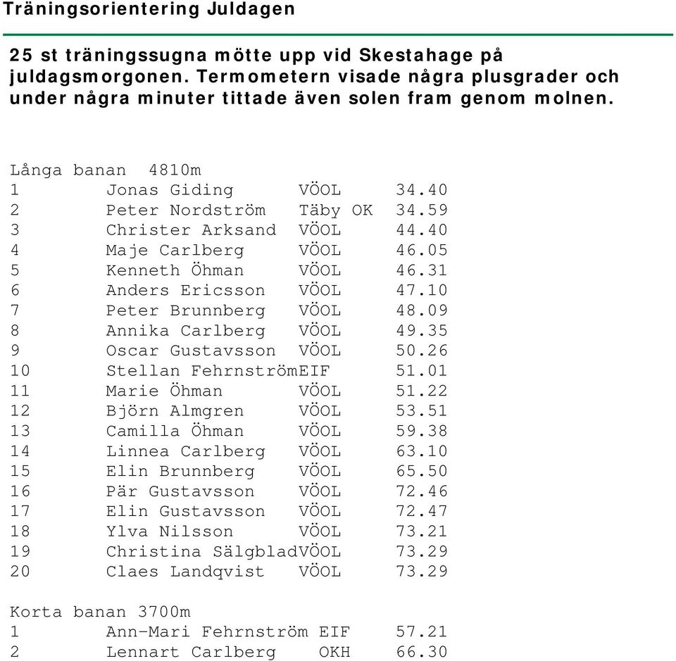 10 7 Peter Brunnberg VÖOL 48.09 8 Annika Carlberg VÖOL 49.35 9 Oscar Gustavsson VÖOL 50.26 10 Stellan Fehrnström EIF 51.01 11 Marie Öhman VÖOL 51.22 12 Björn Almgren VÖOL 53.