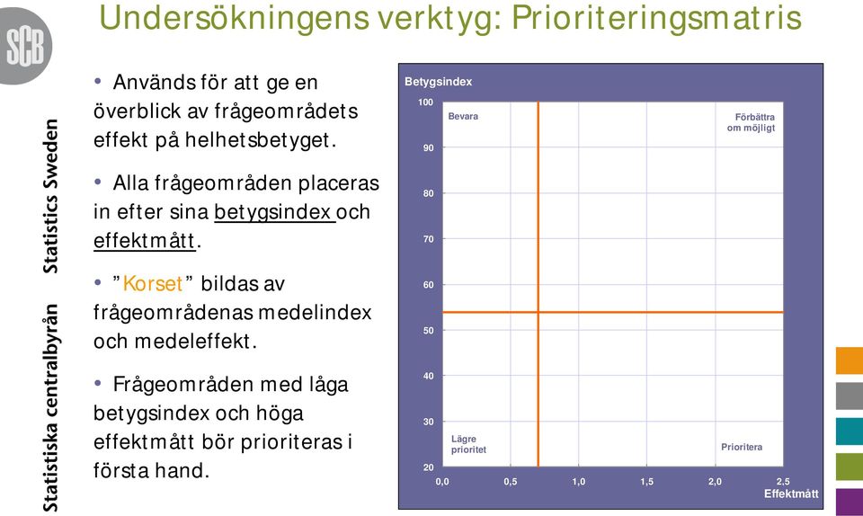 Korset bildas av frågeområdenas medelindex och medeleffekt.