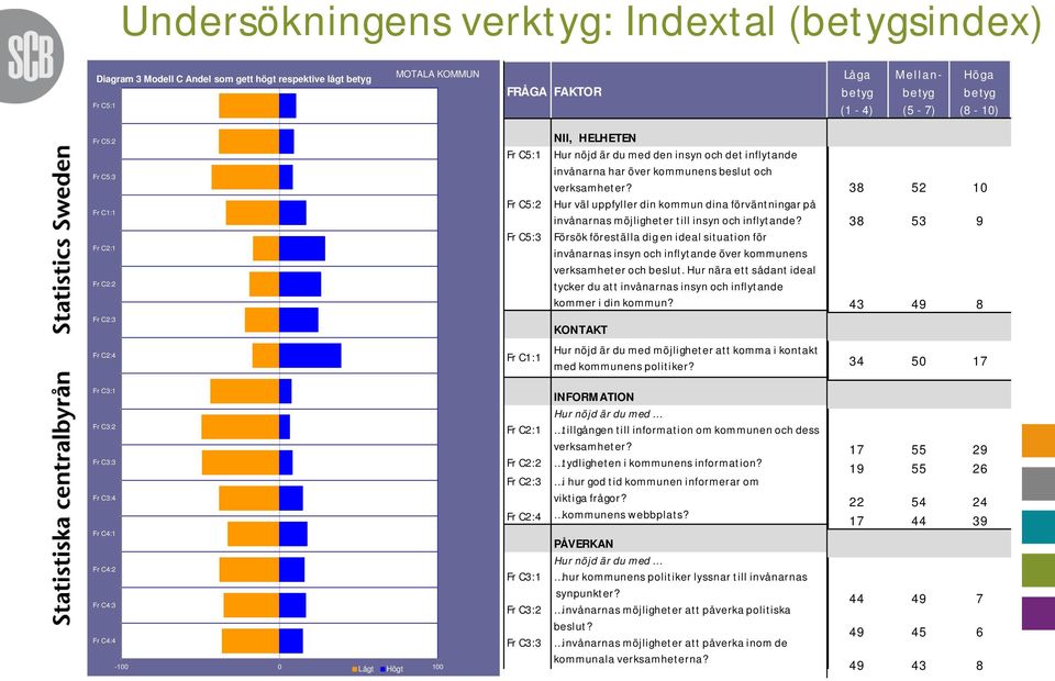 Hur väl uppfyller din kommun dina förväntningar på invånarnas möjligheter till insyn och inflytande?