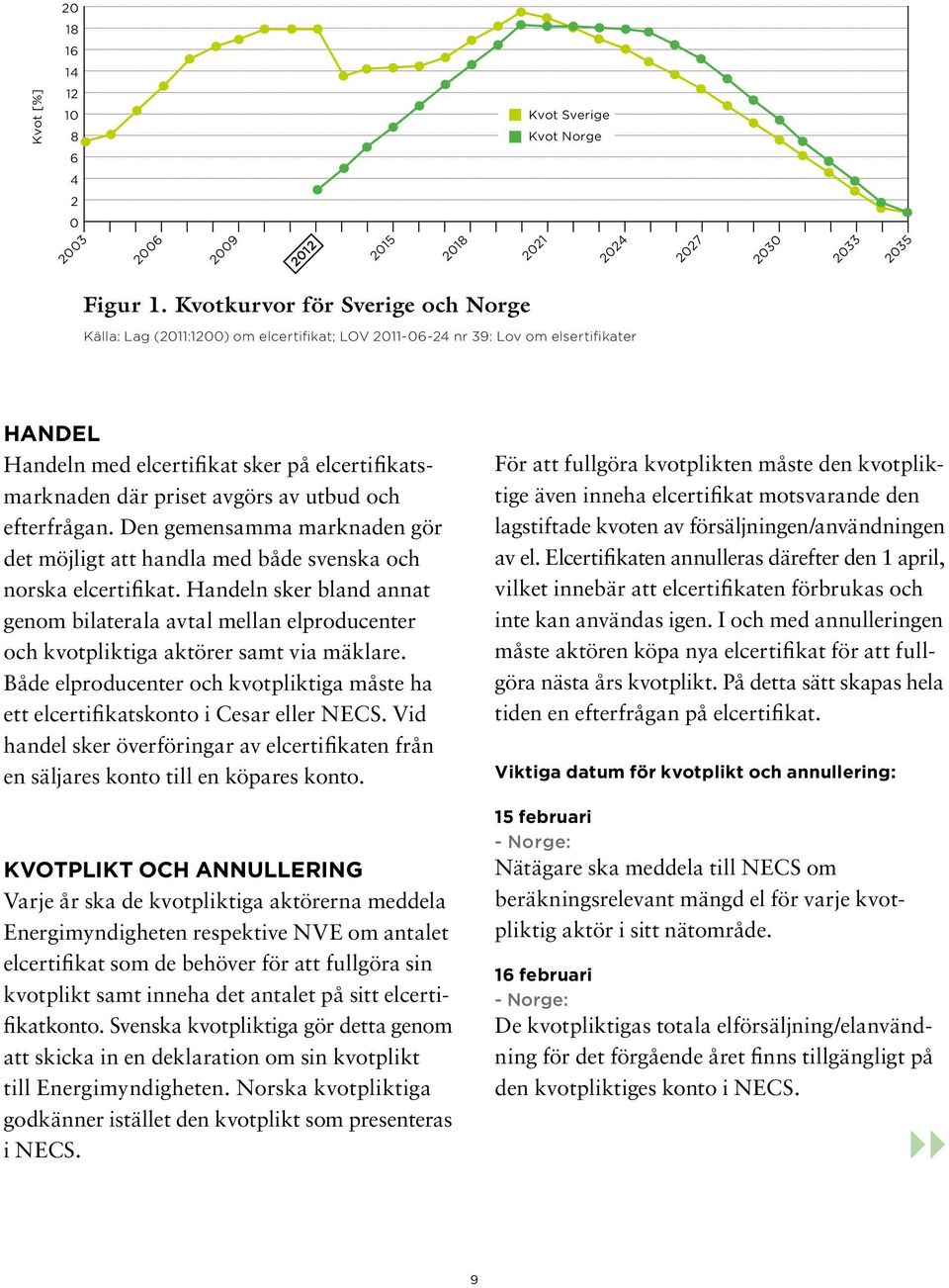 utbud och efterfrågan. Den gemensamma marknaden gör det möjligt att handla med både svenska och norska elcertifikat.