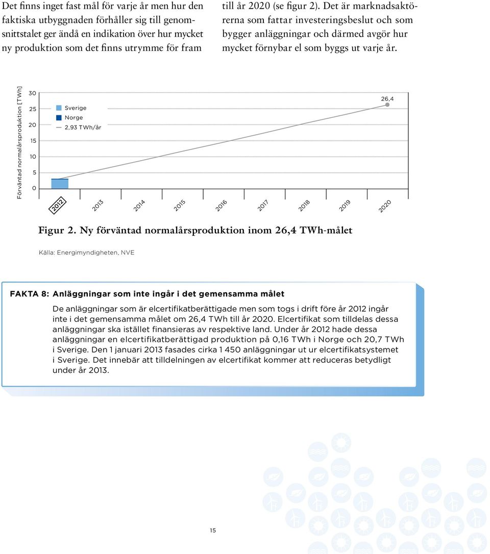 rspro duktion [TW h] 3 25 2 15 Sverige Norge 2,93 TWh/år 26,4 ad nor malå 1 5 För vänt 212 213 214 215 216 217 218 219 22 Figur 2.