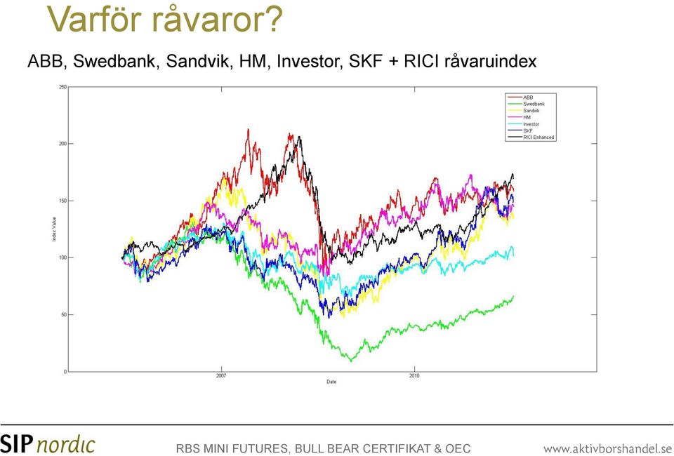 Investor, SKF + RICI