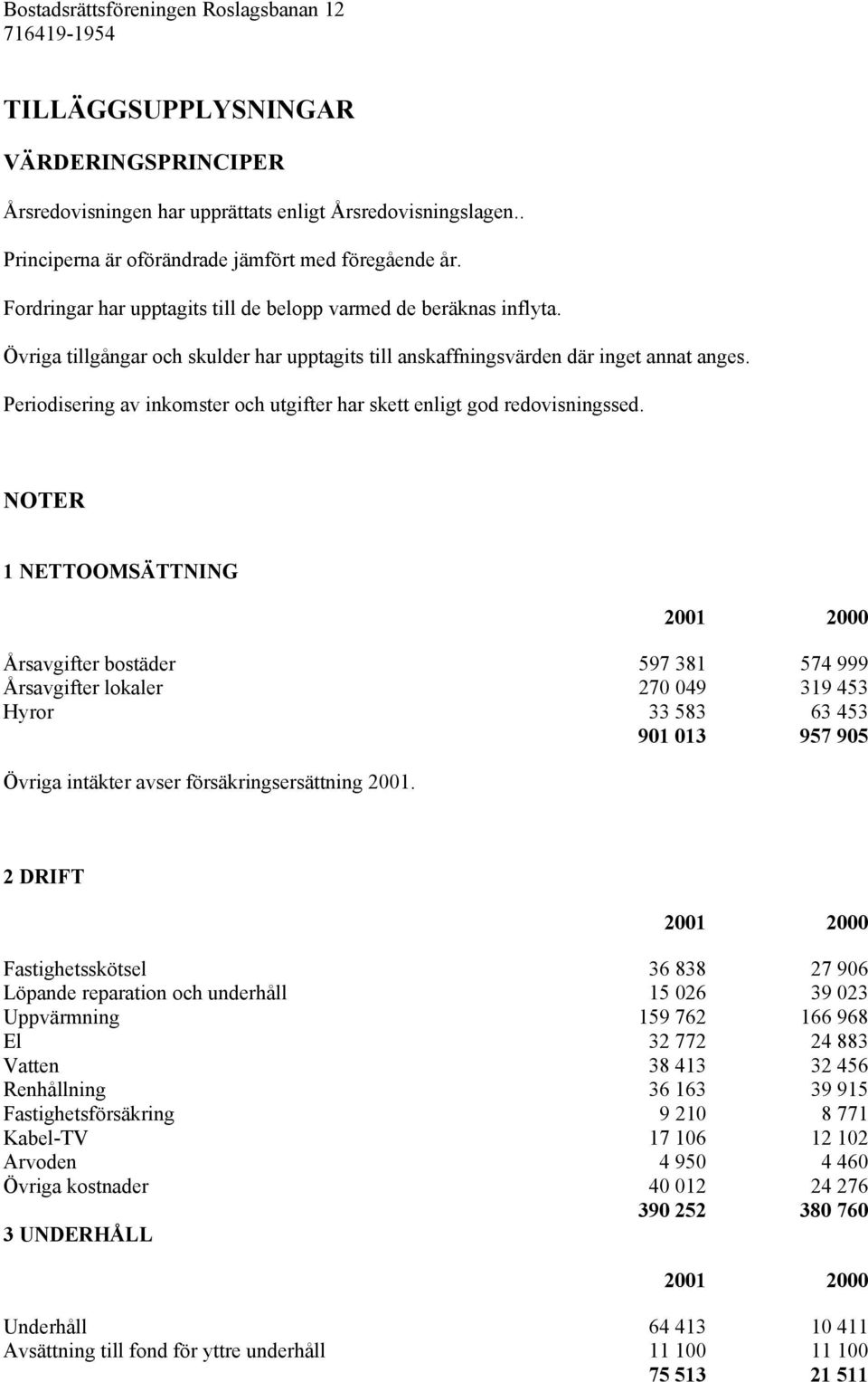 Periodisering av inkomster och utgifter har skett enligt god redovisningssed.