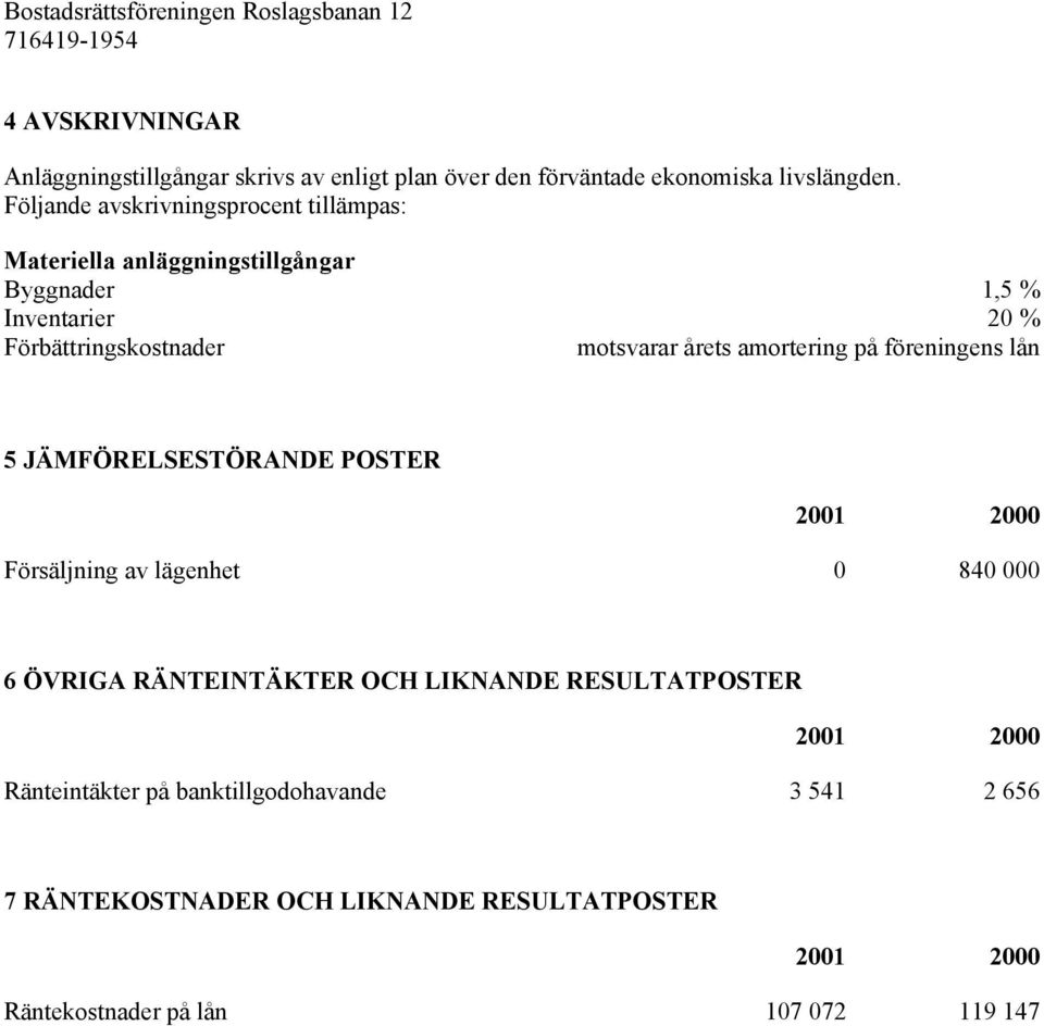 motsvarar årets amortering på föreningens lån 5 JÄMFÖRELSESTÖRANDE POSTER Försäljning av lägenhet 0 840 000 6 ÖVRIGA RÄNTEINTÄKTER