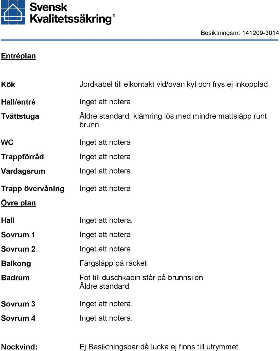 brunn Övre plan Hall Sovrum 1 Sovrum 2 Balkong Badrum Sovrum 3 Sovrum 4.