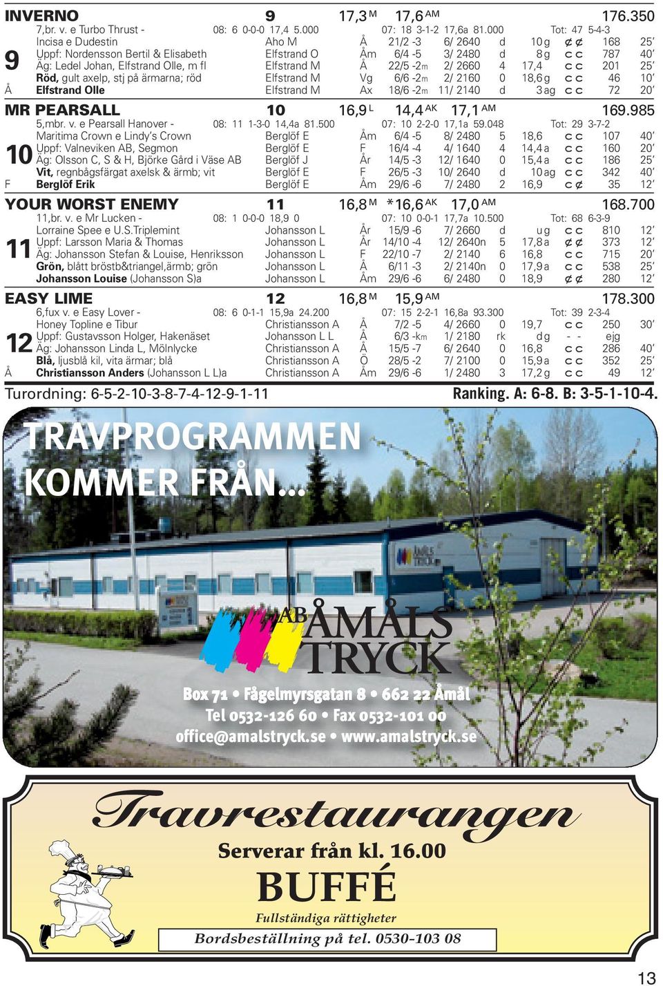 Elfstrand M Å 22/5-2m 2/ 2660 4 17,4 cc 201 25 Röd, gult axelp, stj på ärmarna; röd Elfstrand M Vg 6/6-2m 2/ 2160 0 18,6 g cc 46 10 Å Elfstrand Olle Elfstrand M Ax 18/6-2m 11/ 2140 d 3 ag cc 72 20 MR