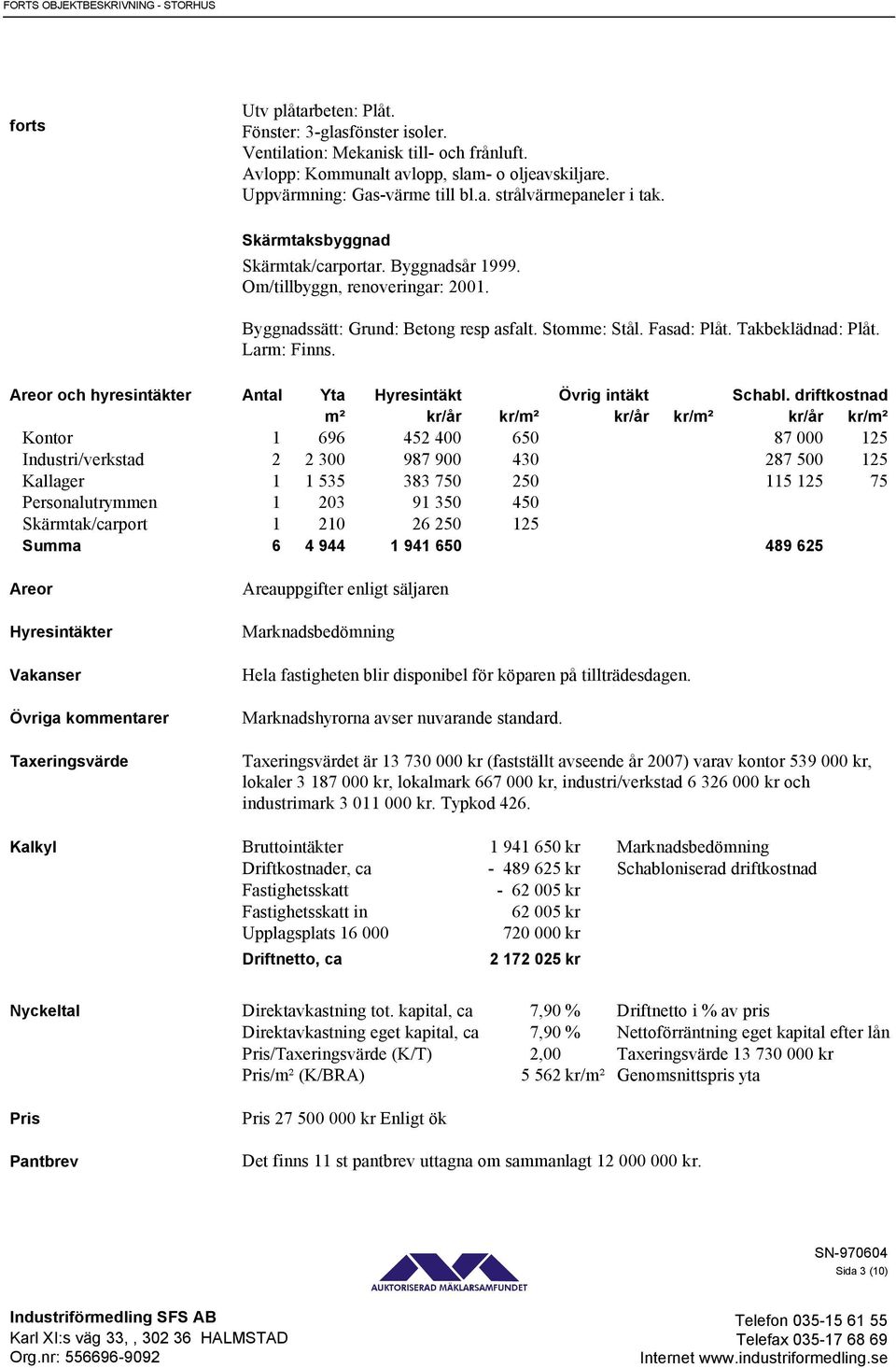 Stomme: Stål. Fasad: Plåt. Takbeklädnad: Plåt. Larm: Finns. Areor och hyresintäkter Antal Yta Hyresintäkt Övrig intäkt Schabl.
