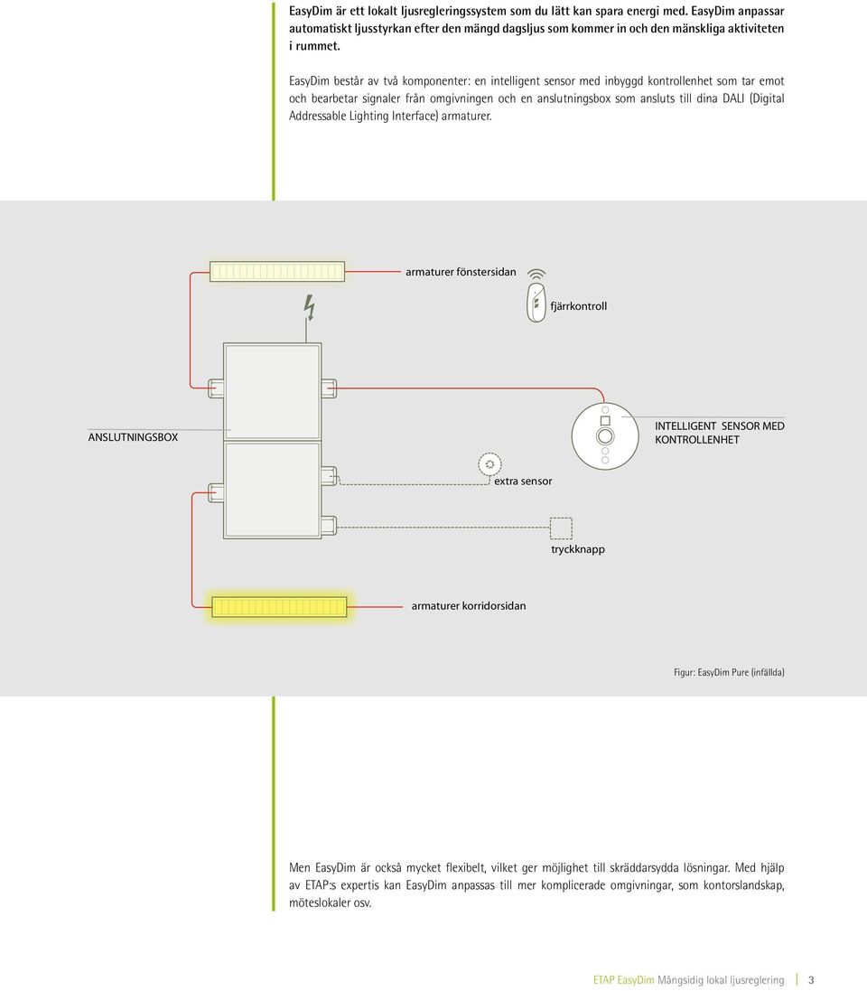 Addressable Lighting Interface) armaturer.