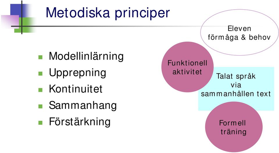 Sammanhang Förstärkning Funktionell